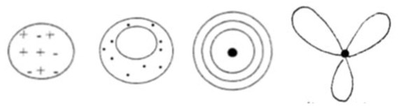 Figura 11. De izquierda a derecha, átomo de Bohr; átomo-tortell (con migones); átomo de Rutherford; átomo moderno (con air bag)