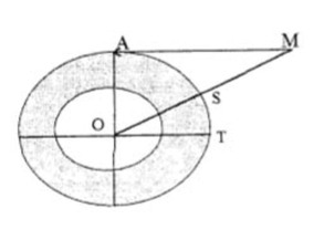 Figura 7. AM= cotangente del arco ST OM= cosecante del arco ST