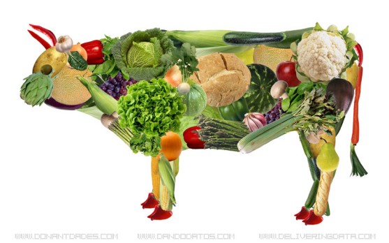 Vaca vegetariana